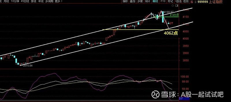 有个小利空! 第5张