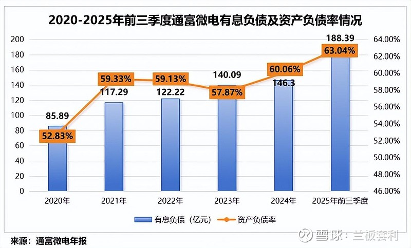 通富微电定增44亿,剑指何方? 通富微电定增事件概述1 月 10 日,半导体封测领域扔下一颗 “重磅炸弹”, 通富微电 发布定增说明书,计划 ...