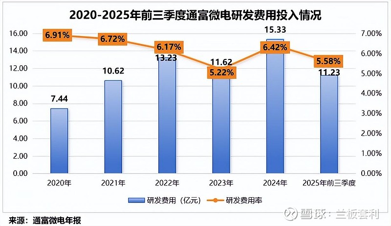 通富微电定增44亿,剑指何方? 通富微电定增事件概述1 月 10 日,半导体封测领域扔下一颗 “重磅炸弹”, 通富微电 发布定增说明书,计划 ...