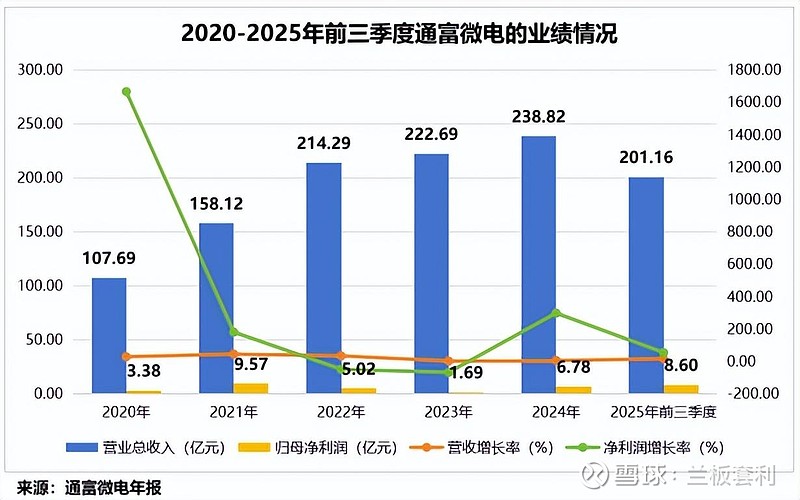 通富微电定增44亿,剑指何方? 通富微电定增事件概述1 月 10 日,半导体封测领域扔下一颗 “重磅炸弹”, 通富微电 发布定增说明书,计划 ...
