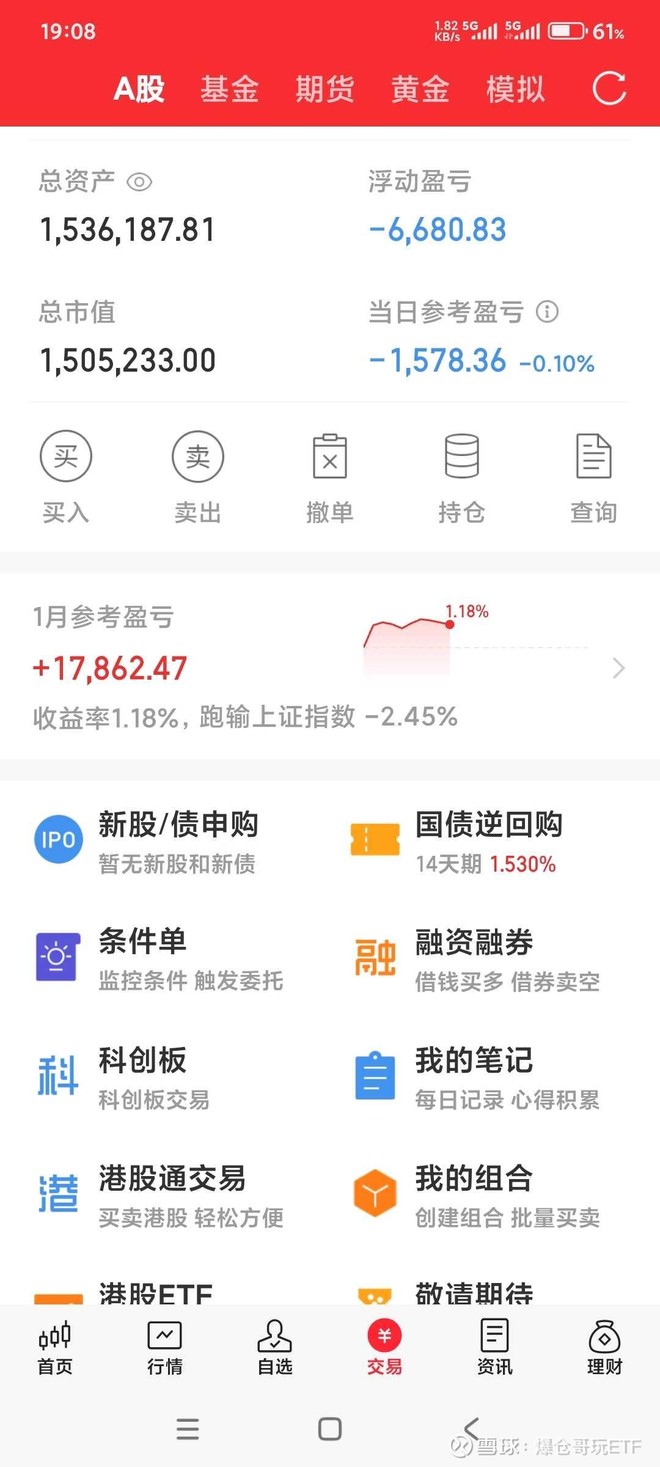 医药指数(SZ399139)股票股价_行情_走势图_资讯- 雪球