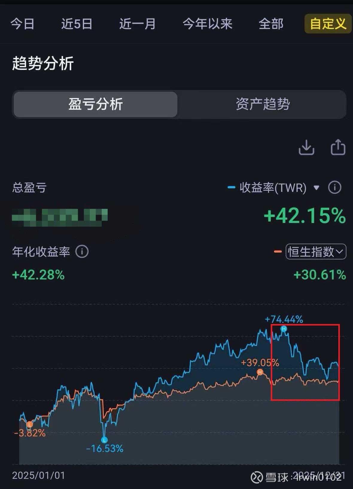 2025，世界乱了，股市赚了！ 2025，世界有多么混乱，股市 就有多么繁荣。整整一年，从年初Deepseek掀起的科技浪潮、面对关税霸凌的争锋相对、稀土...
