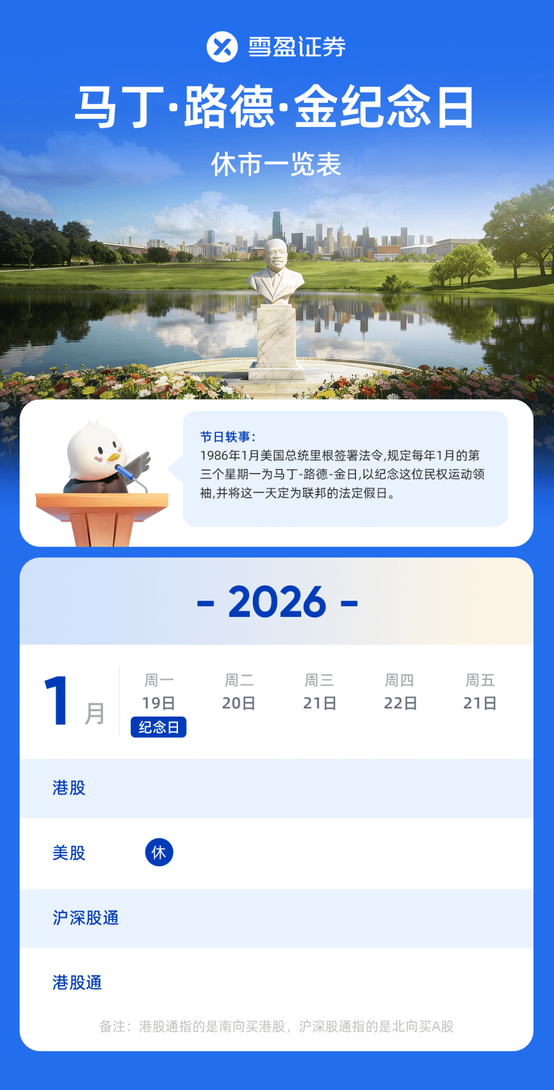 马丁路德金日| 美股休市一天各位球友， 下周一（1月19日）为美国马丁路德金日，美股市场休市一天，1月20日 （周二）恢复正常交易。还请留意。祝您生活...