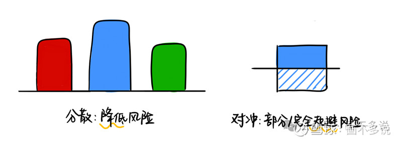 一文读懂「宏观对冲」策略:冲走什么,留下什么 在投资中,我们经常会听到“对冲”这个词。听起来好像很高大上,那到底什么是对冲呢?最近到了吃大闸蟹 ...