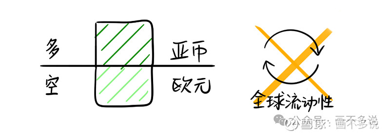 一文读懂「宏观对冲」策略:冲走什么,留下什么 在投资中,我们经常会听到“对冲”这个词。听起来好像很高大上,那到底什么是对冲呢?最近到了吃大闸蟹 ...
