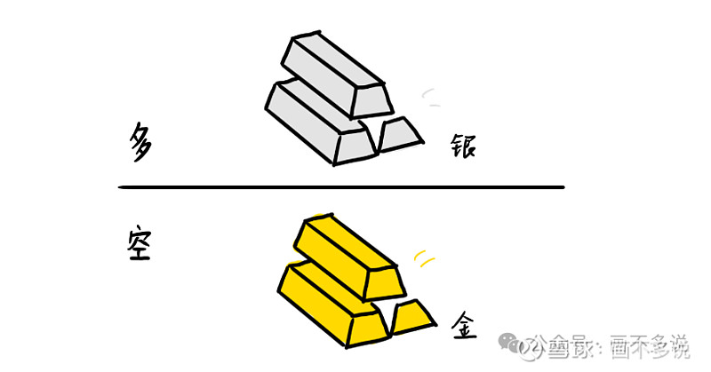 一文读懂「宏观对冲」策略:冲走什么,留下什么 在投资中,我们经常会听到“对冲”这个词。听起来好像很高大上,那到底什么是对冲呢?最近到了吃大闸蟹 ...