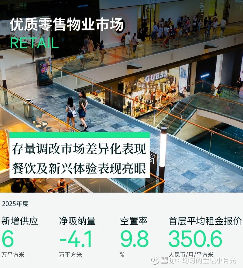 2025年成都房地产市场回顾 2025年，成都优质办公楼市场迎来供应高峰，录得8栋新建楼宇合计约51万平方米的新增面积。新项目主要分布在核心 ...