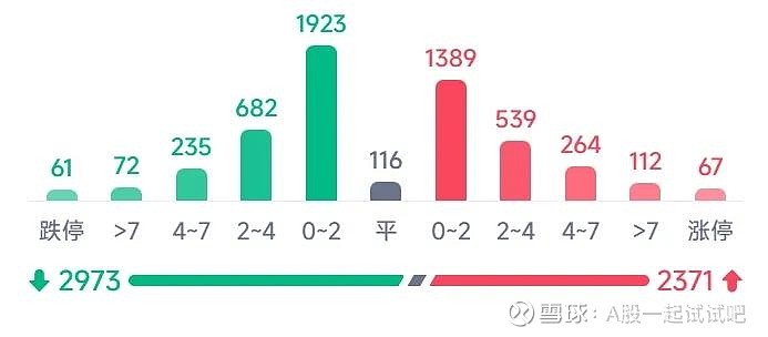 指数形态进一步恶化！  第7张