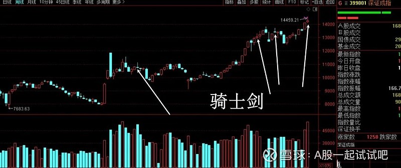 指数形态进一步恶化！  第3张