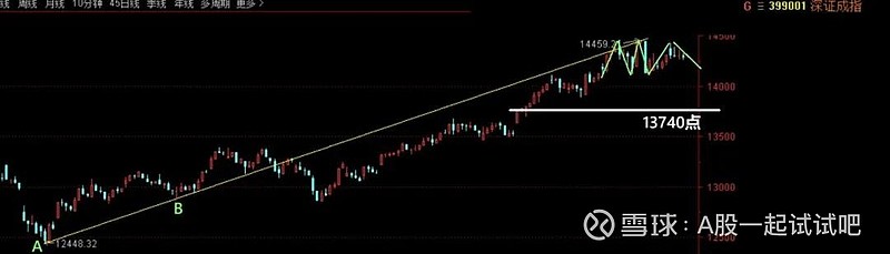 指数形态进一步恶化！  第2张