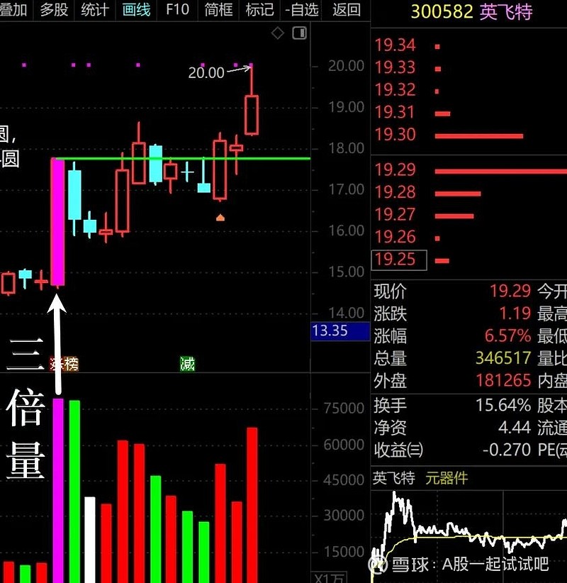 指数形态进一步恶化！  第5张