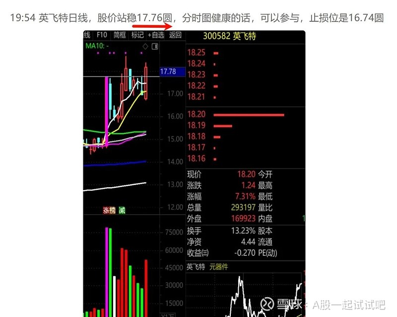 指数形态进一步恶化！  第4张
