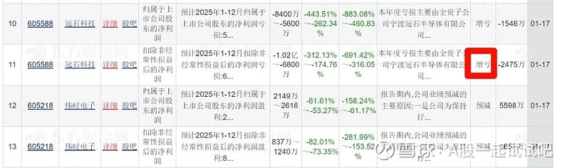 指数形态进一步恶化！  第1张