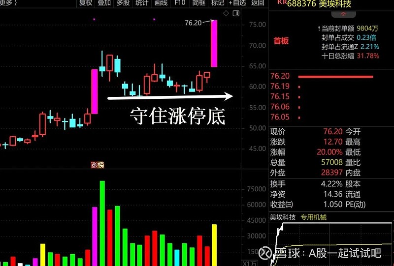 指数形态进一步恶化！  第6张