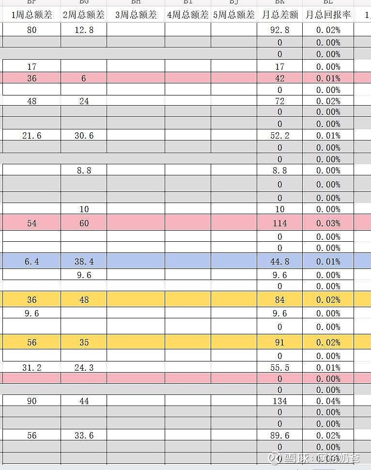 奶爸半月7红3绿，网格落袋1521米！《奶爸网格交易半月总结》1-17 1月一晃过半，咱这网格交易也算交出了半个月答卷！7红3绿的战绩，勉强 ...