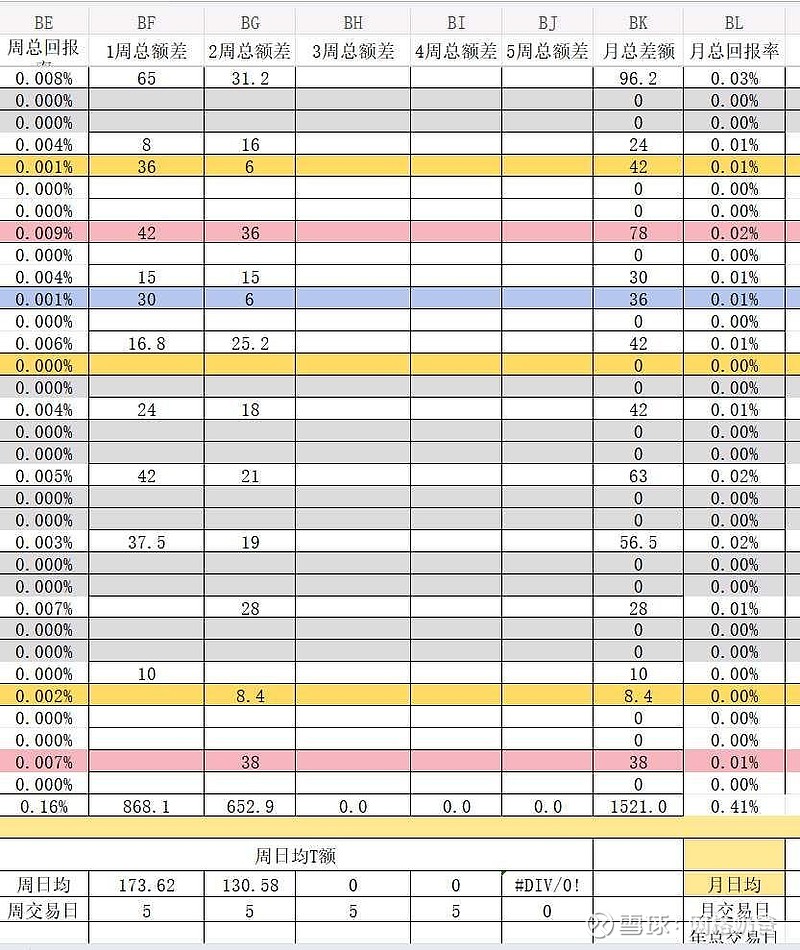 奶爸半月7红3绿，网格落袋1521米！《奶爸网格交易半月总结》1-17 1月一晃过半，咱这网格交易也算交出了半个月答卷！7红3绿的战绩，勉强 ...