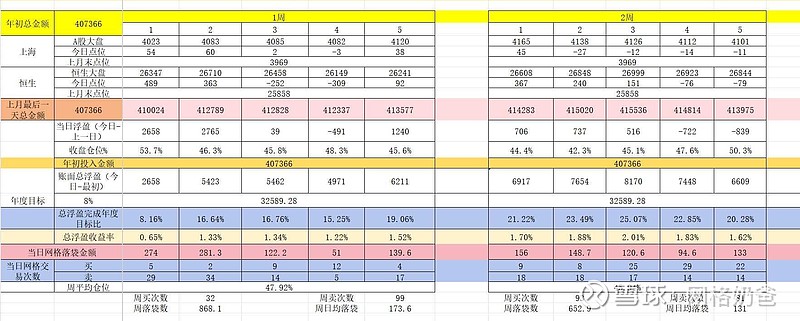 奶爸半月7红3绿，网格落袋1521米！《奶爸网格交易半月总结》1-17 1月一晃过半，咱这网格交易也算交出了半个月答卷！7红3绿的战绩，勉强 ...