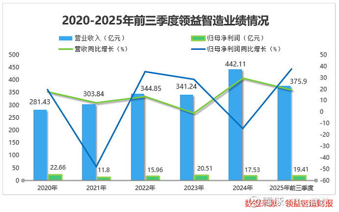 消费电子龙头跨界造机器人，领益智造这盘棋下得有多大？ 最近科技圈最火的话题是什么？人形机器人绝对排得上号。 特斯拉 的Optimus刚刚展示了 ...