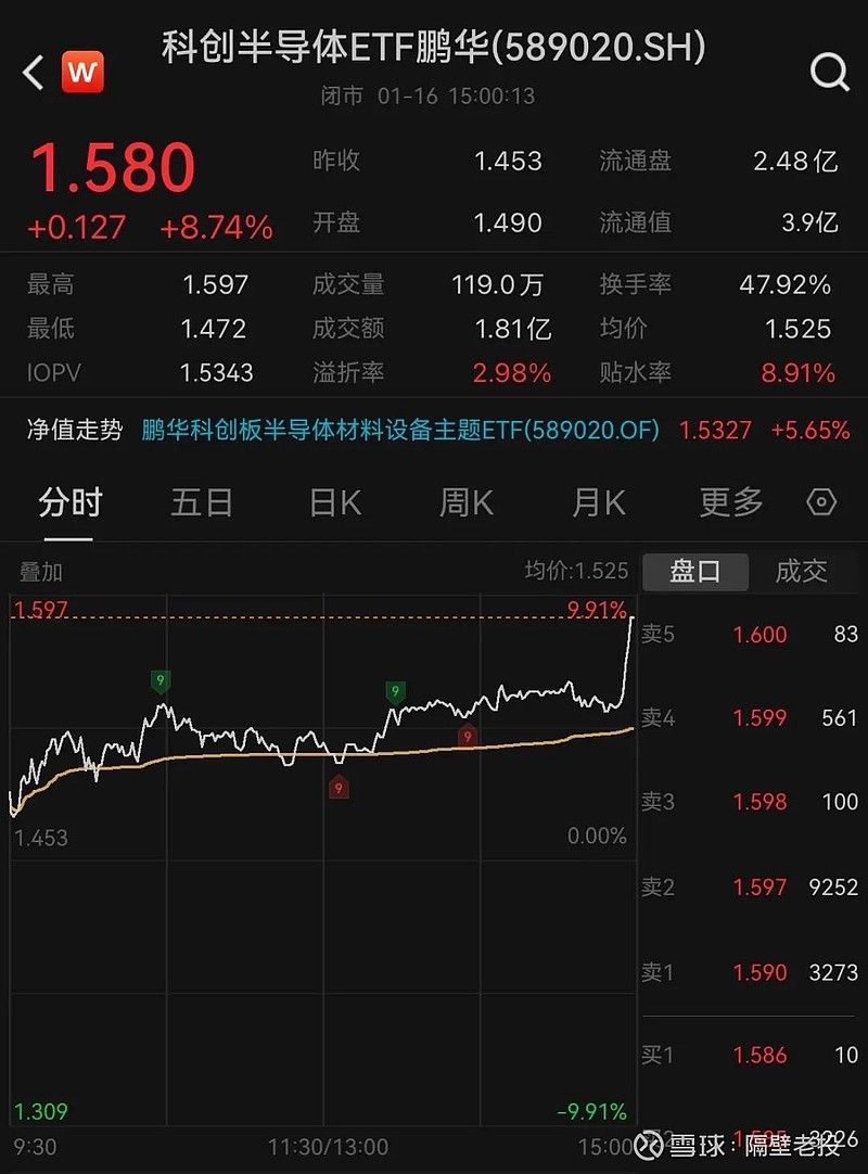 半导体材料设备要爆发了！ 接下来，A股资金可能会找哪些方向做新的突破口？周末最先露出端倪的就是 半导体材料设备 。有两个比较重要的催化出现 ...