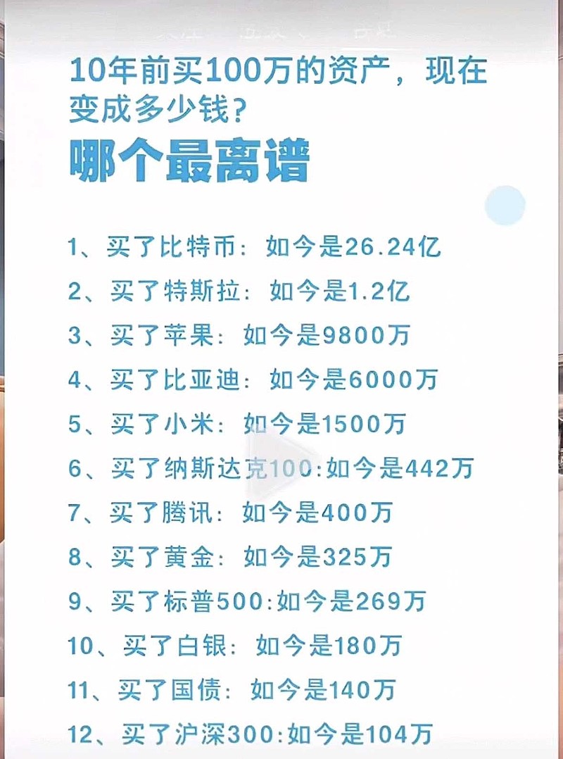 你发财了！前提是你可以穿越回10年前。 比亚迪跑赢了黄金，你敢信吗？