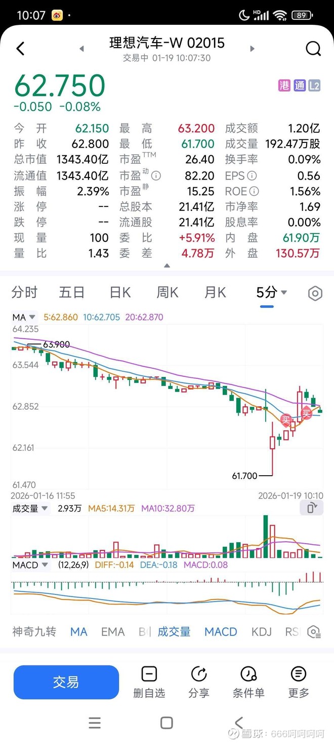 理想汽车-W(02015)股票股价_股价行情_讨论_资讯_财报_数据报告- 雪球