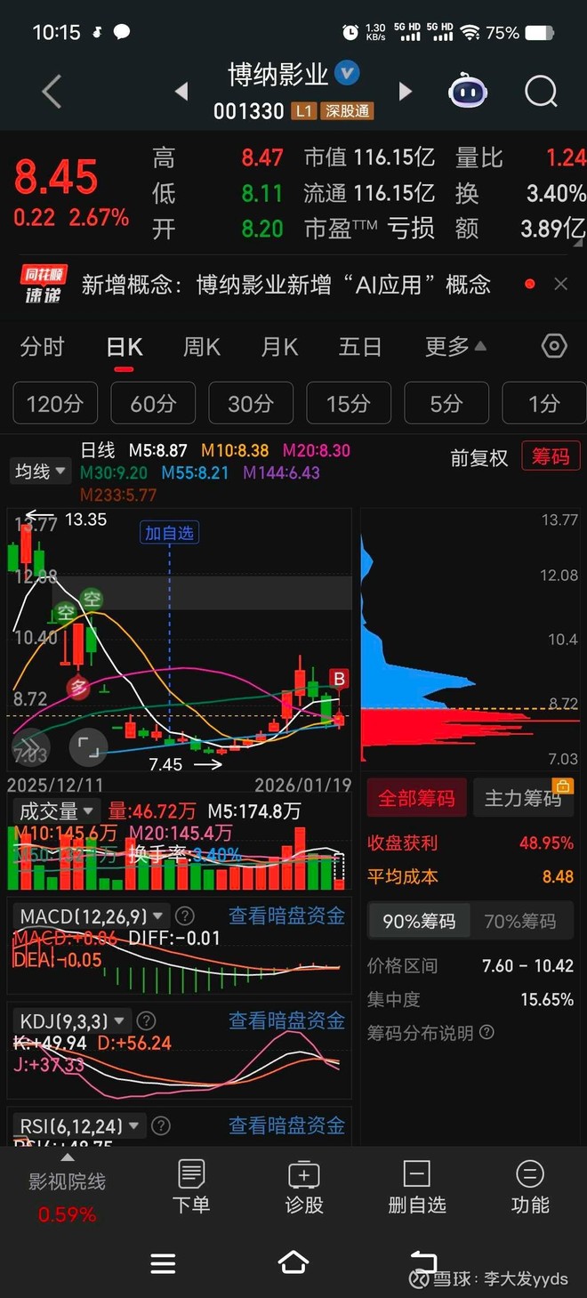 博纳影业(SZ001330)股票股价_股价行情_讨论_资讯_财报_数据报告- 雪球