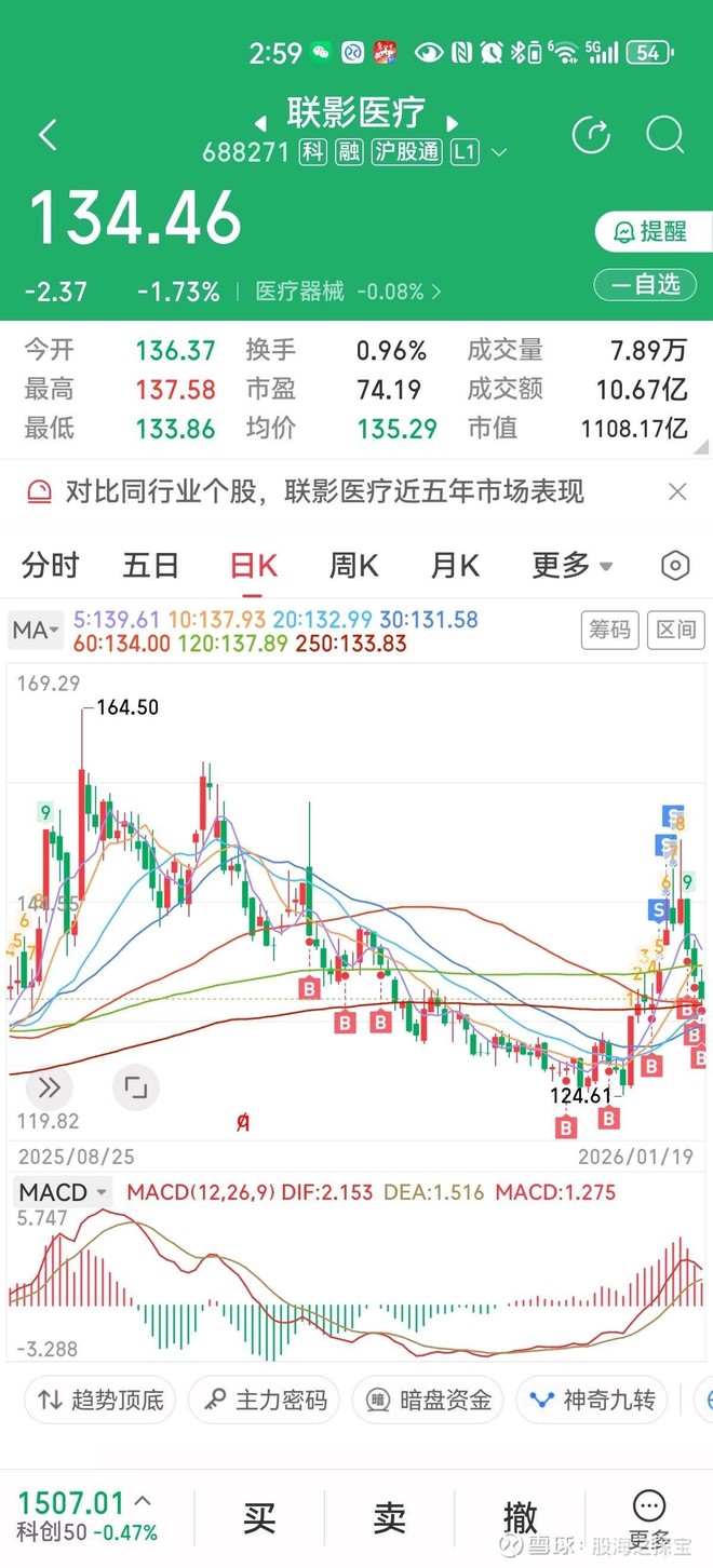 联影医疗(SH688271)股票股价_股价行情_讨论_资讯_财报_数据报告- 雪球