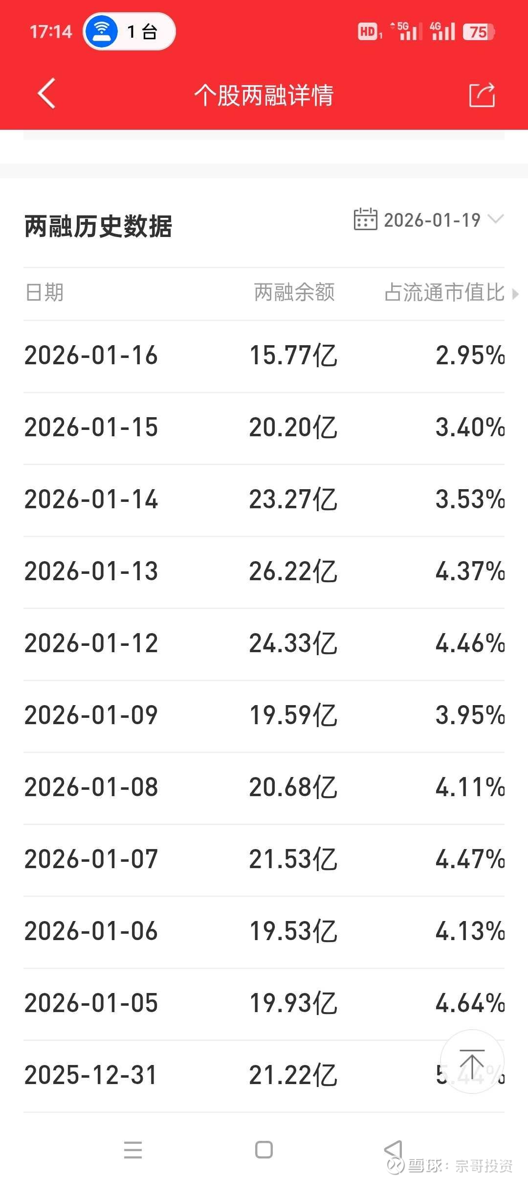 从50亿封单到融资盘踩踏：一个跌停板上的风险教科书股市收盘后，一位融资持仓的投资者盯着屏幕上纹丝不动的跌停 价和天量封单，知道自己的账户已经进入倒计时。这只是无数杠杆交易者...