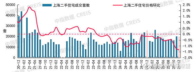 2025年12月十大城市二手房房价地图 扫描右侧二维码 · 获取更多城市市场数据&报告 · 了解中指好房子研究 12月重点城市二手住宅市场活跃 ...