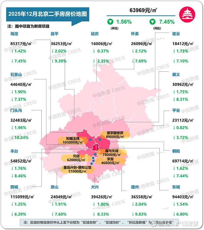 2025年12月十大城市二手房房价地图 扫描右侧二维码 · 获取更多城市市场数据&报告 · 了解中指好房子研究 12月重点城市二手住宅市场活跃 ...