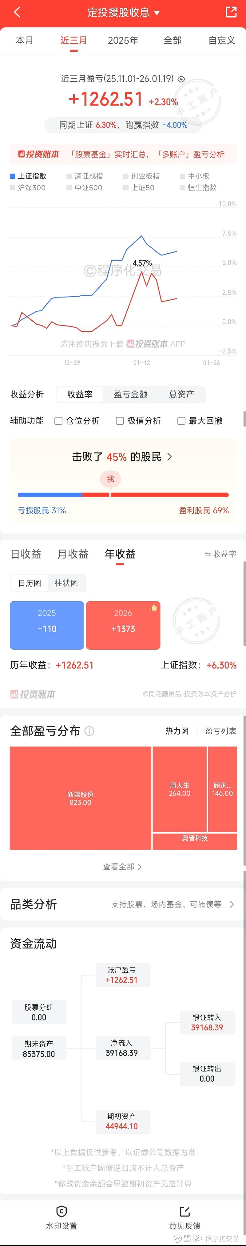 定投攒股收息实盘(第3期) 这么快就又买一期,是因为周末看到 中移动 连续跌的消息,一看股息率5%了,也算是高位了,虽然按照我自己的十年回报 ...