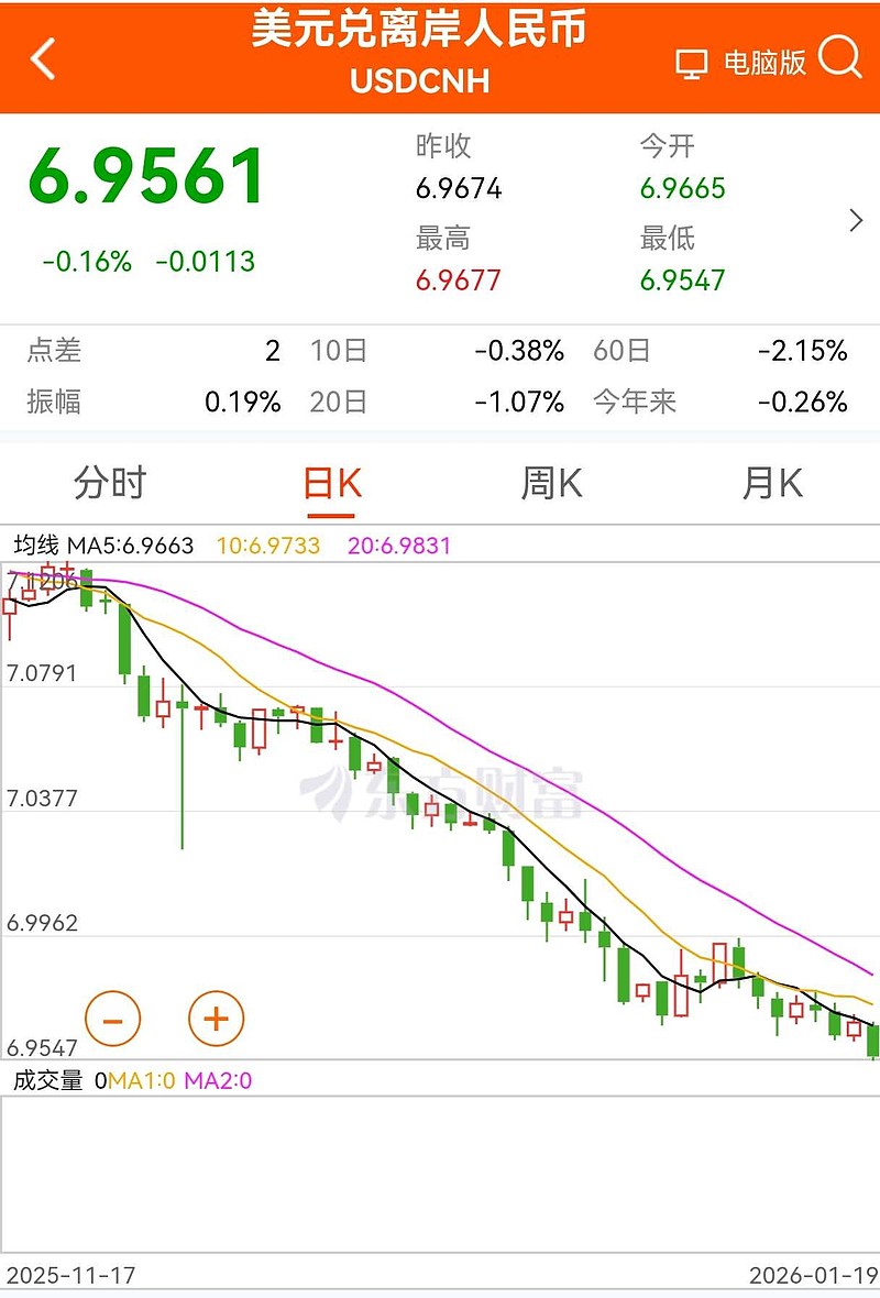 A股不只是中国的，更是世界的！大家可能没有注意到，人民币天天创新高，这是A股的最大变量！国内的钱就这么多，是存量，海外进...