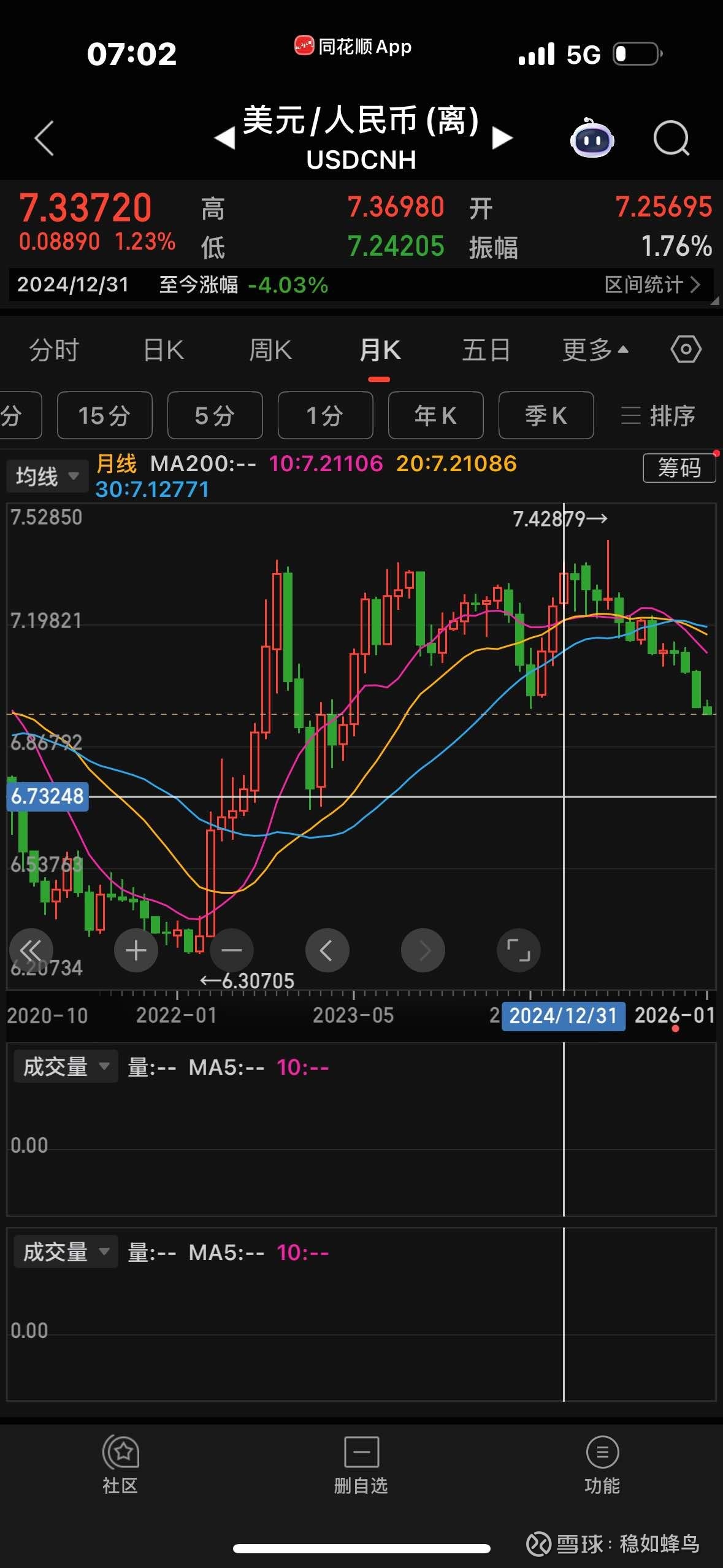 微创医疗2025年上半年古，汇兑净收益2410万美元同比改善3588万美金，因美元债务受益于人民币升值，2025年下半...