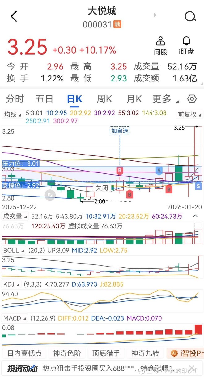 大悦城(SZ000031)股票股价_股价行情_讨论_资讯_财报_数据报告- 雪球
