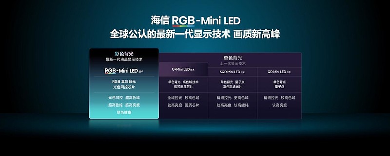 海信发布2026影游旗舰E8S新品，开启RGB-Mini LED换代风暴-锋巢网