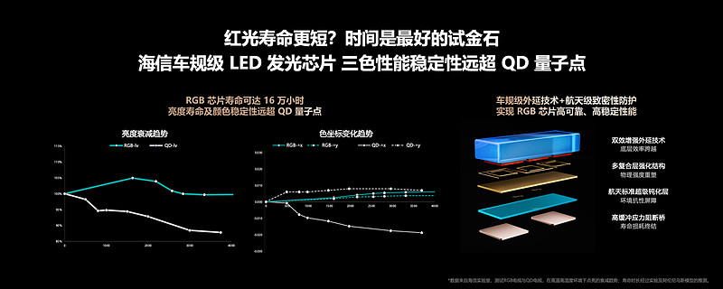 海信发布2026影游旗舰E8S新品，开启RGB-Mini LED换代风暴-锋巢网