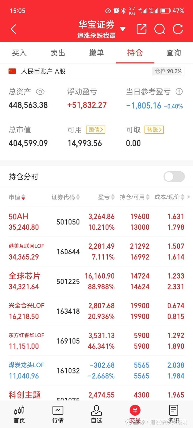 印度基金LOF(SZ164824)股票股价_股价行情_讨论_资讯_财报_数据报告- 雪球