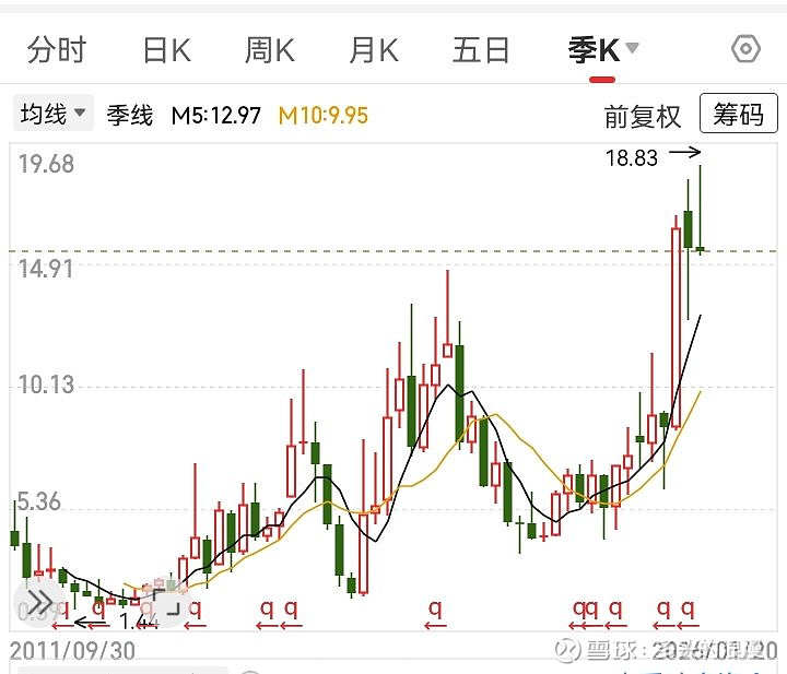 每日研究一家上市公司——第三十三家领益智造(广东) 领益智造 ,股票代码002600 ...
