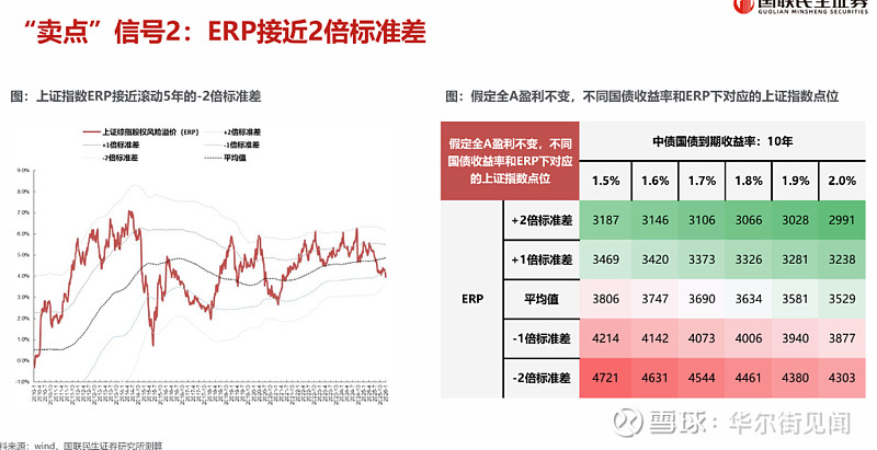 以史为鉴，牛市如何“逃顶”？ 虽然当前市场情绪偏热，但在这一轮牛市中，投资者距离真正的“离场时刻”或许尚有时日。 据国联民生证券邓宇林团队1月 ...