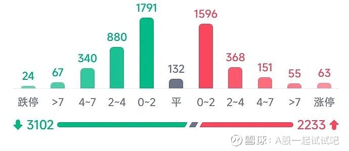 又出现了一个坏信号！  第7张