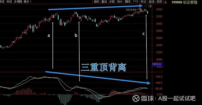 又出现了一个坏信号！  第3张