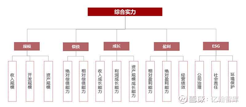 2026中国房企与代建企业综合实力TOP100研究正式开启！ 挖掘企业价值点，树立行业新标杆，为企业赋能，助力行业建立新模式，实现良性循环，亿 ...