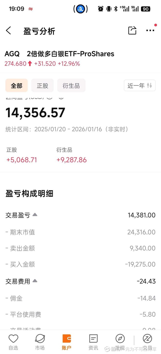 白银2X做多-ProShares(AGQ)股票股价_股价行情_讨论_资讯_财报_数据报告- 雪球