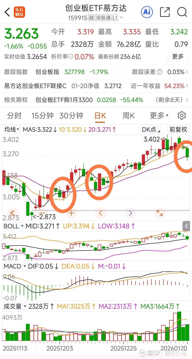 中证500(SH000905)股票股价_行情_走势图_资讯- 雪球