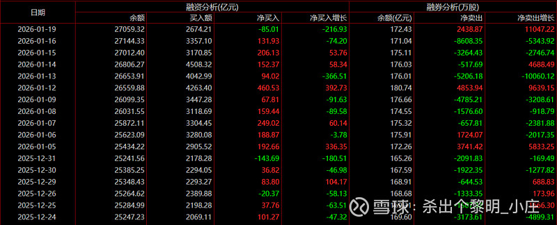 20260120 复盘 DAY43 一、大盘指数全A走势板块行情：市场行情：短线生态：1-2 10%，2-3 33%，高标15板，短线情绪退潮 ...