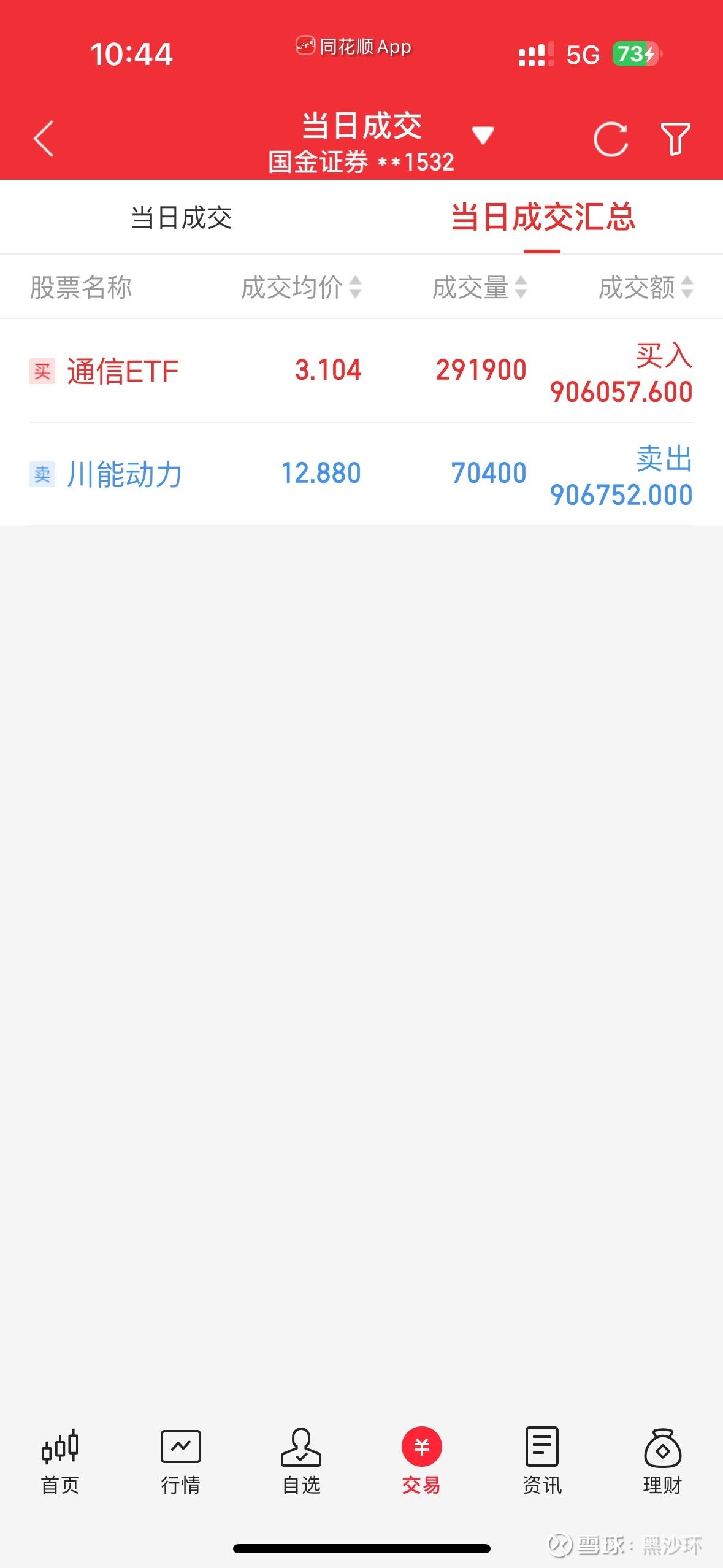 通信ETF(SH515880)股票股价_股价行情_讨论_资讯_财报_数据报告- 雪球