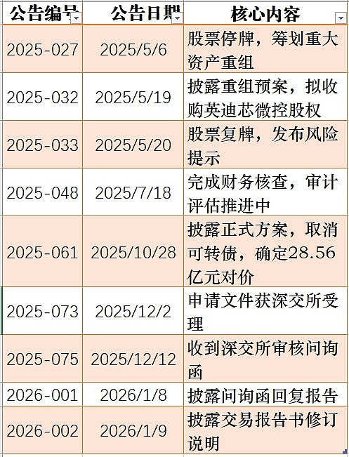 交易所审核证监会注册