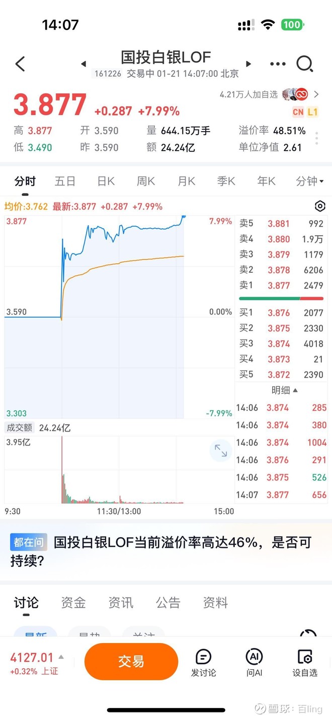 国投白银LOF(SZ161226)股票股价_股价行情_讨论_资讯_财报_数据报告- 雪球