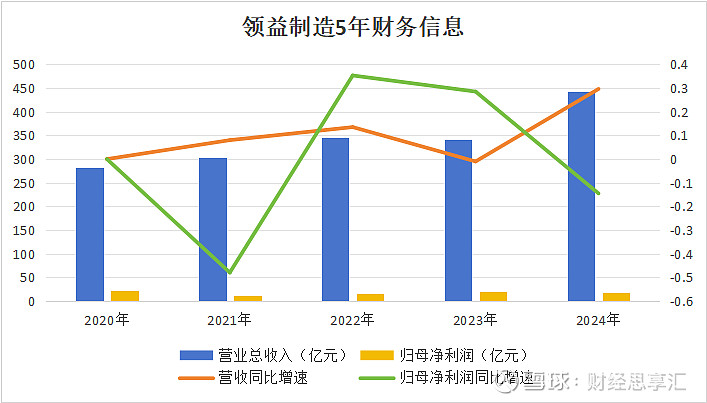 一边收购一边回购,领益智造在打什么算盘? 蓝思科技 收购元拾, 英维克 亦在加速布局,在此背景下, 领益智造 高溢价收购立敏达,能否顺利兑现 ...
