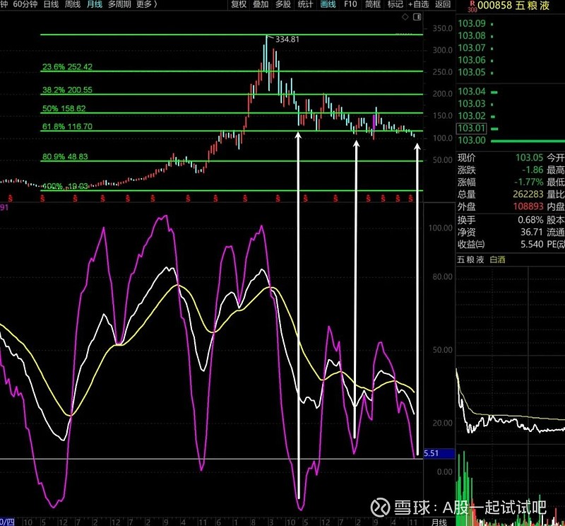 白酒还有机会吗？  第1张